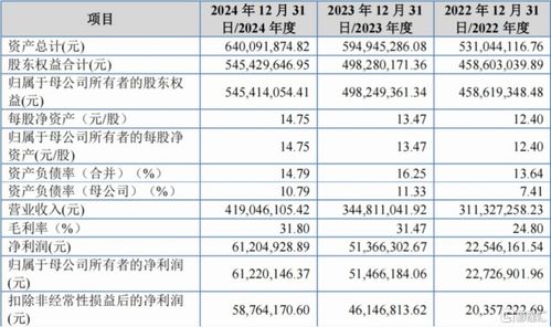 創(chuàng)達(dá)新材北交所IPO 專注復(fù)合材料技術(shù)開(kāi)發(fā)，應(yīng)收款項(xiàng)余額較大成關(guān)注焦點(diǎn)