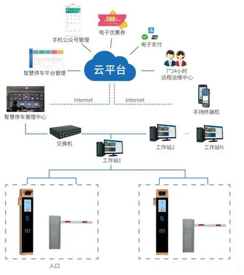 停車場自動掃碼收費(fèi)系統(tǒng) 支持多種模式收費(fèi)，提升管理效率
